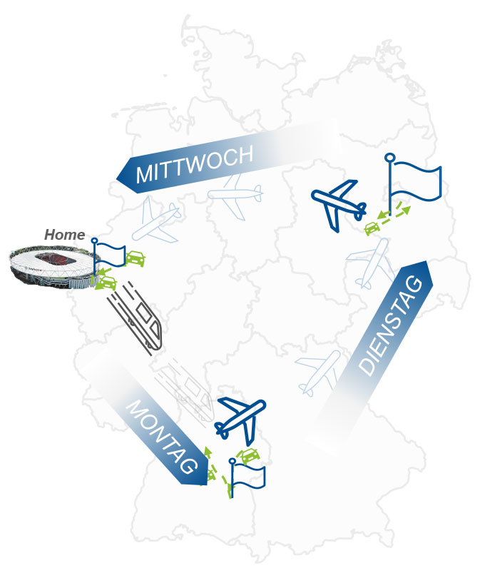 Grafik Reiseroute durch Deutschland