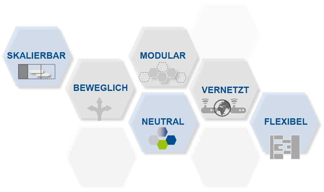 Grafik Befähiger maximaler Nutzungsflexibilität