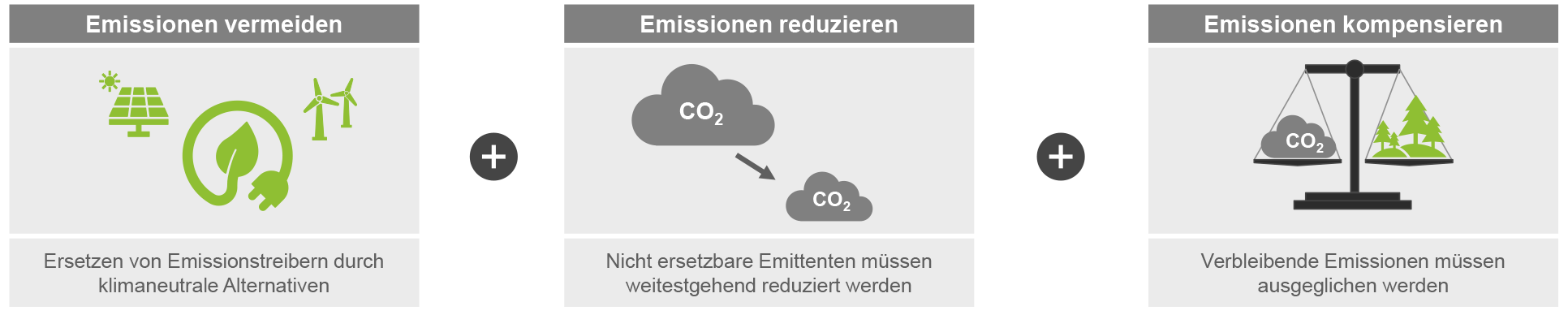 Grafik Zero Emission