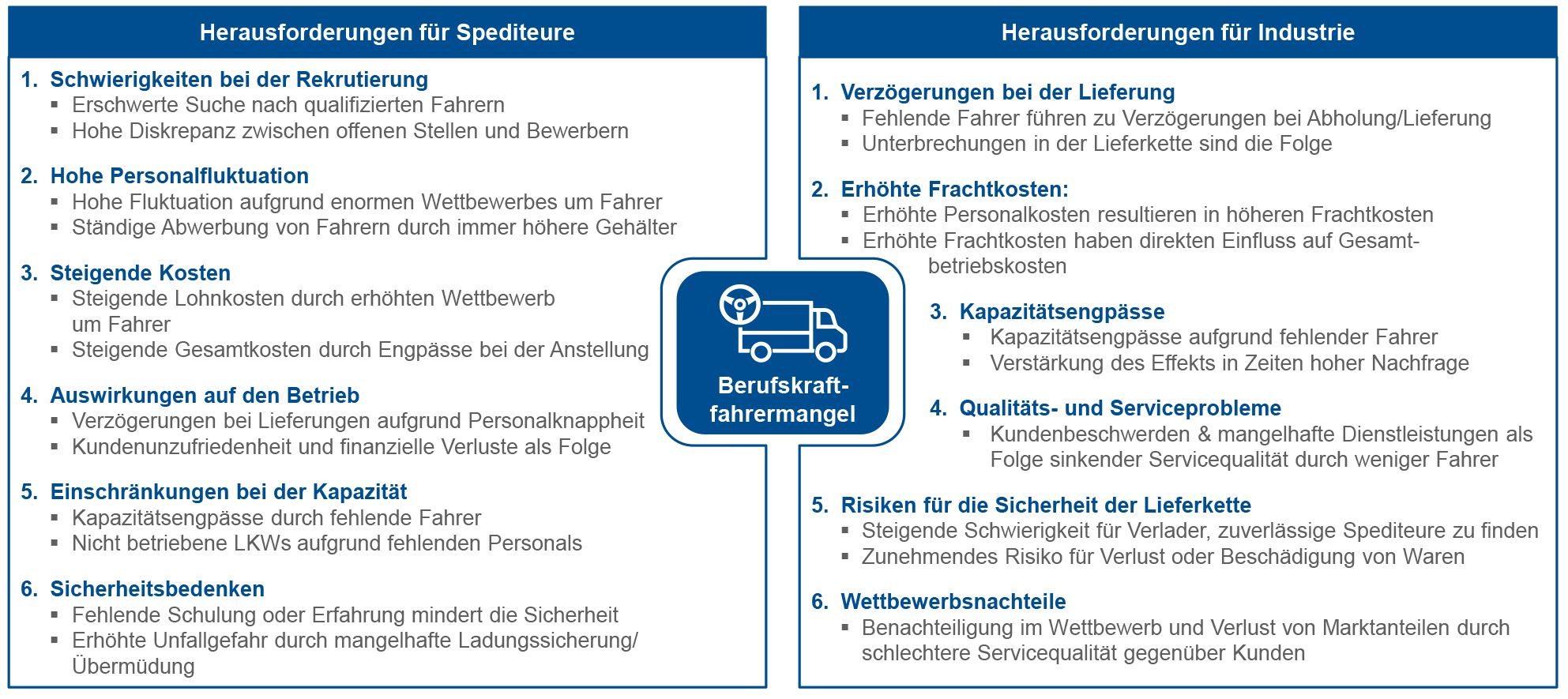 Grafik Herausforderungen des Fahrermangels für Spediteure vs. Industrie