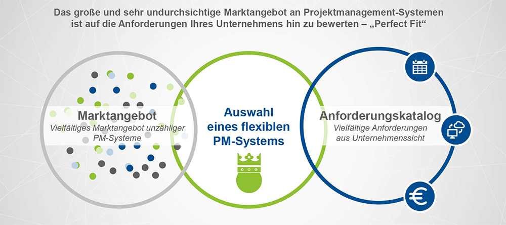 Grafik zur Auswahl passendes Projektmanagement-System