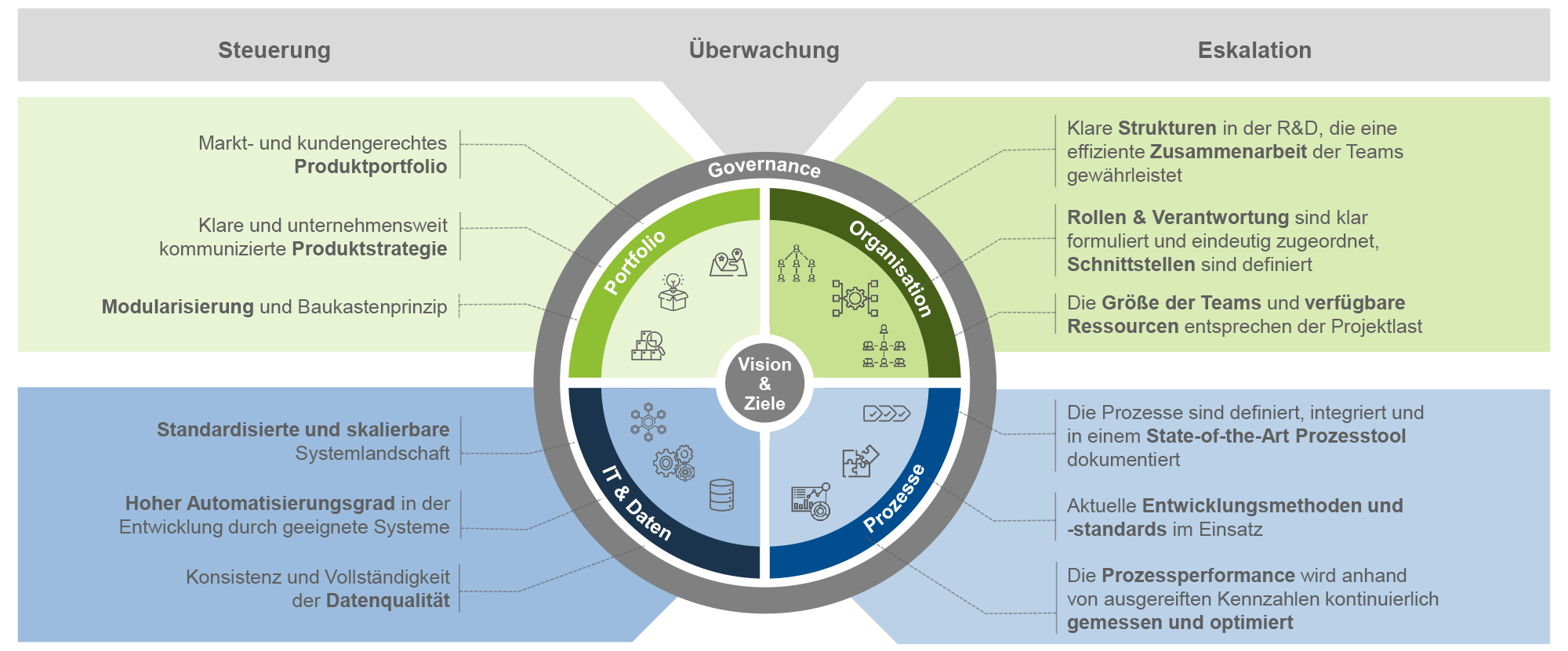 Grafik zum Thema PEP verkürzen